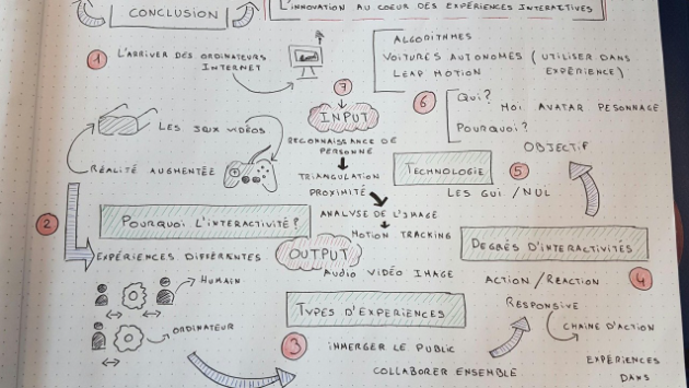 Transformation numérique des PME : Une approche holistique pour réussir